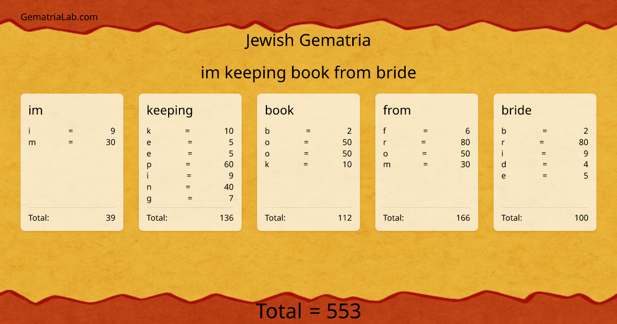 im keeping book from bride in jewish Gematria